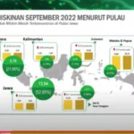 data penduduk miskin