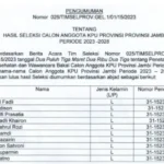 kpu peserta