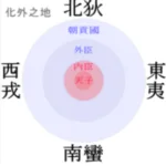 tionghoa