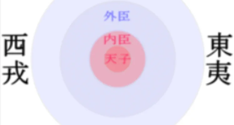 tionghoa