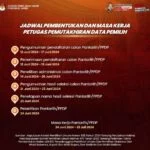 KPU Jambi
