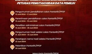 KPU Jambi KPU Jambi