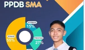 Jalur PPDB
