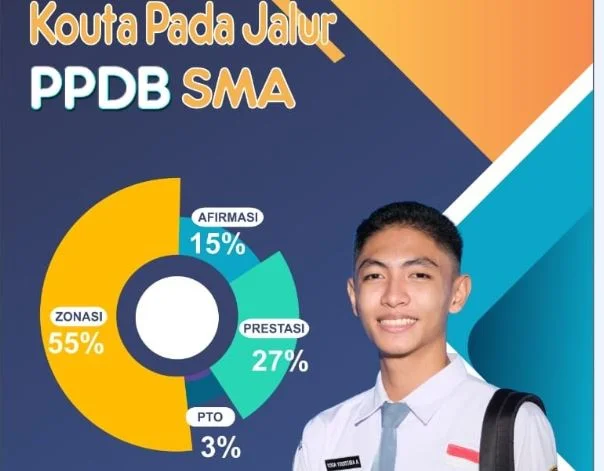 Jalur PPDB